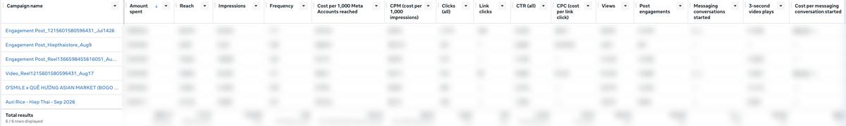 Campaign structure