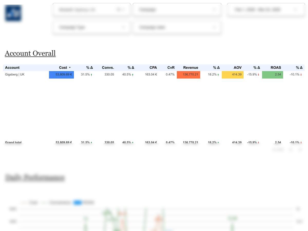 Campaign data